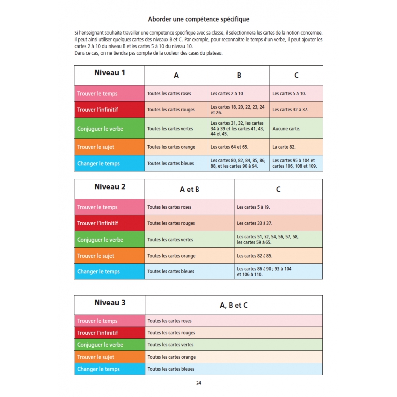 Guide du maître Guide du maître