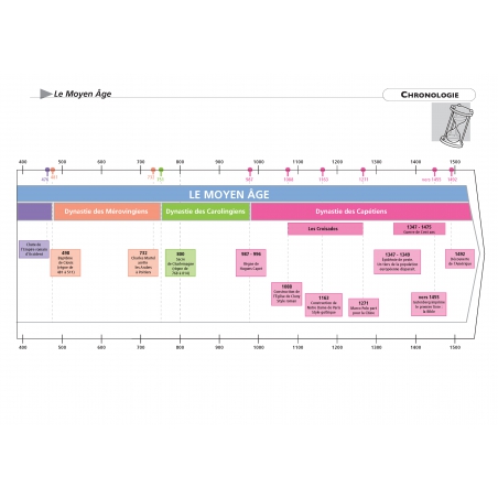 Histoire – CM1 CM2 – Dossier pédagogique – Pédagogie innovante – JOCATOP Histoire – CM1 CM2 – Dossier pédagogique – Pédagogie innovante – JOCATOP