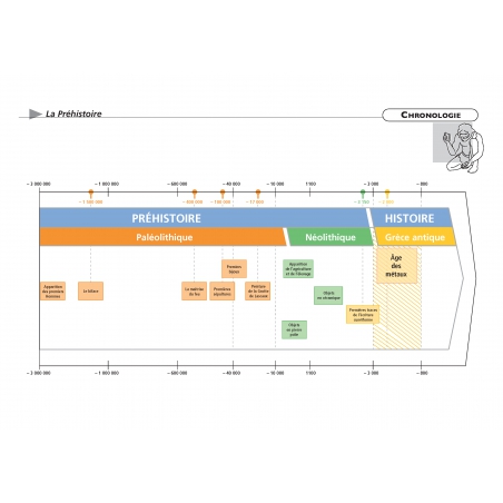 Histoire – CM1 CM2 – Dossier pédagogique – Pédagogie innovante – JOCATOP Histoire – CM1 CM2 – Dossier pédagogique – Pédagogie innovante – JOCATOP