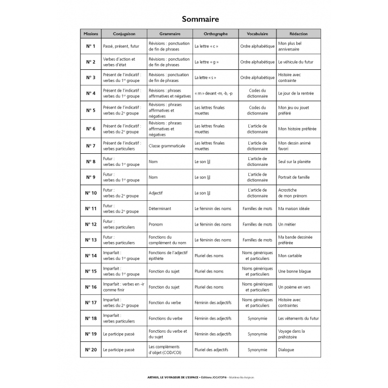 Sommaire