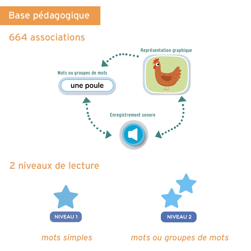 Lecthème+ Vers la lecture