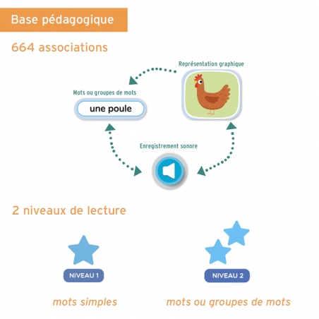 Lecthème+ Vers la lecture