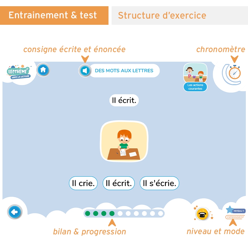 Lecthème+ Vers la lecture