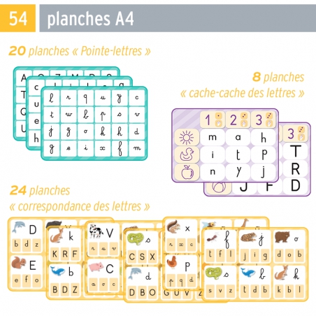 La frise alphabétique La frise alphabétique