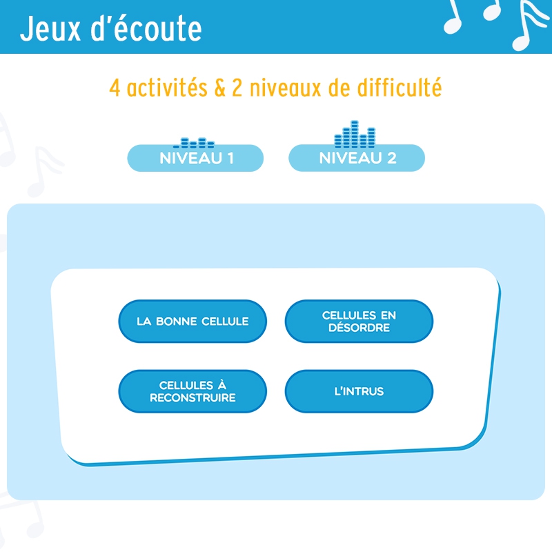 Les cellules rythmiques • Découvrir le rythme