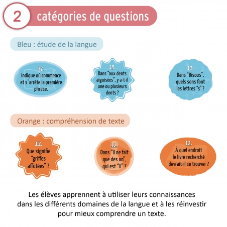 Compréhension de texte – Français – CP – Jeu pédagogique – JOCATOP Compréhension de texte – Français – CP – Jeu pédagogique – JOCATOP