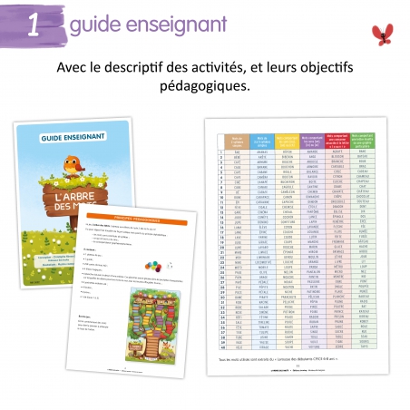 Orthographe – Français – CP / CE1 / CE2 – Jeu pédagogique – JOCATOP Orthographe – Français – CP / CE1 / CE2 – Jeu pédagogique – JOCATOP