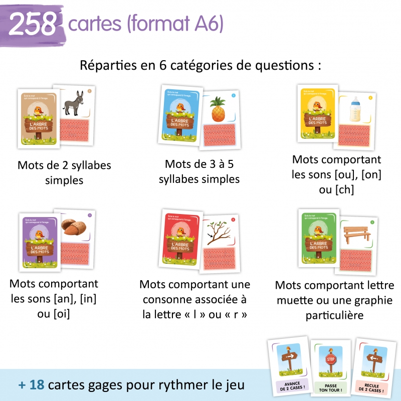 Orthographe – Français – CP / CE1 / CE2 – Jeu pédagogique – JOCATOP Orthographe – Français – CP / CE1 / CE2 – Jeu pédagogique – JOCATOP