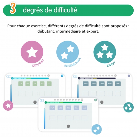 Quizztop+ • Numération • CE2