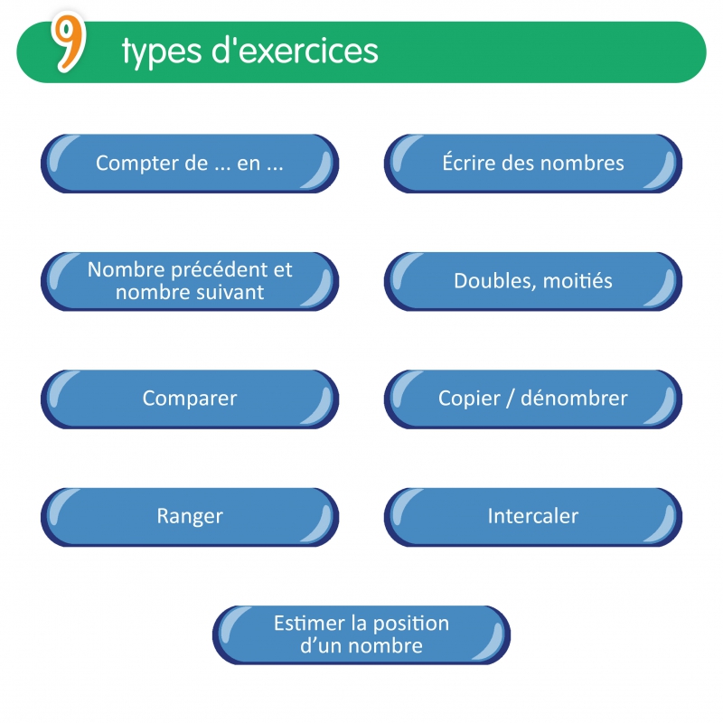 Quizztop+ • Numération • CE1