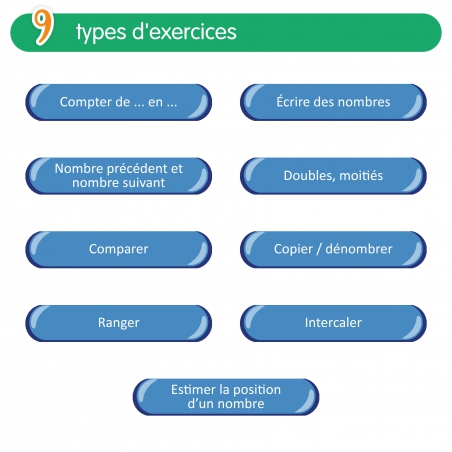 Quizztop+ • Numération • CE2