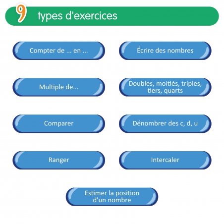 Quizztop+ • Numération • CM1