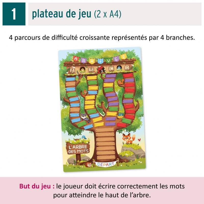 L'arbre des mots Orthophonistes