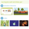 Les Leçons Interactives de Sciences • 1