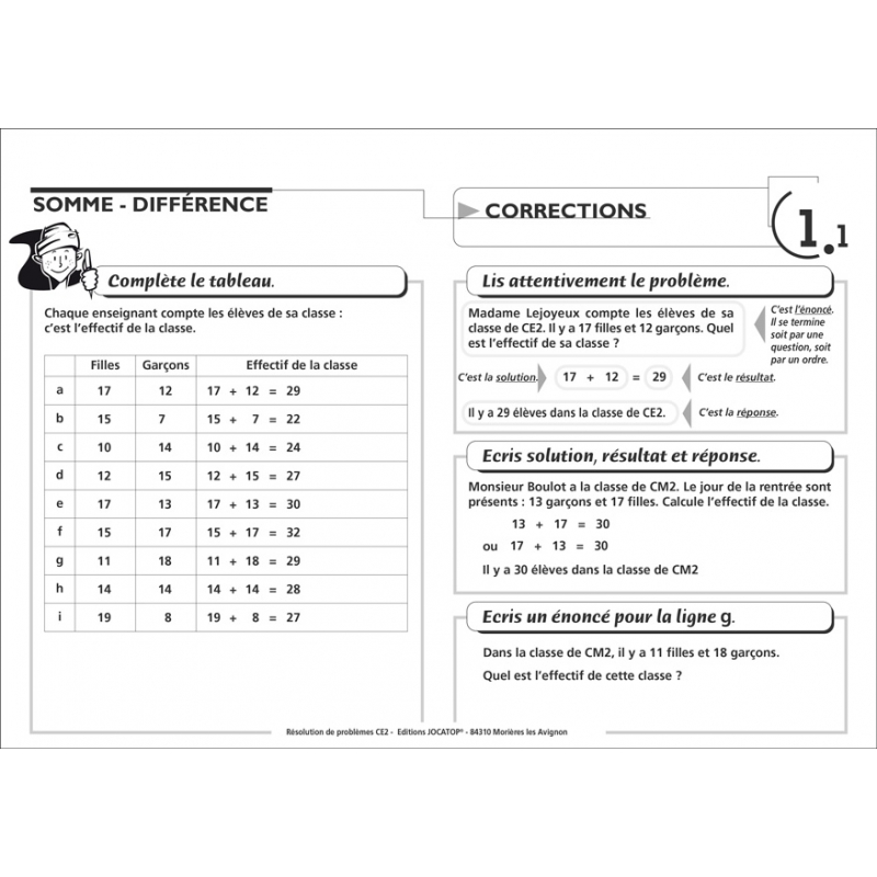 Exemple de fiche