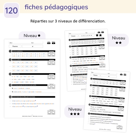 Travailler la fluence en CE1 : décodage et différenciation