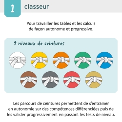 Calcul & Tables de Multiplication pour la classe de CE1